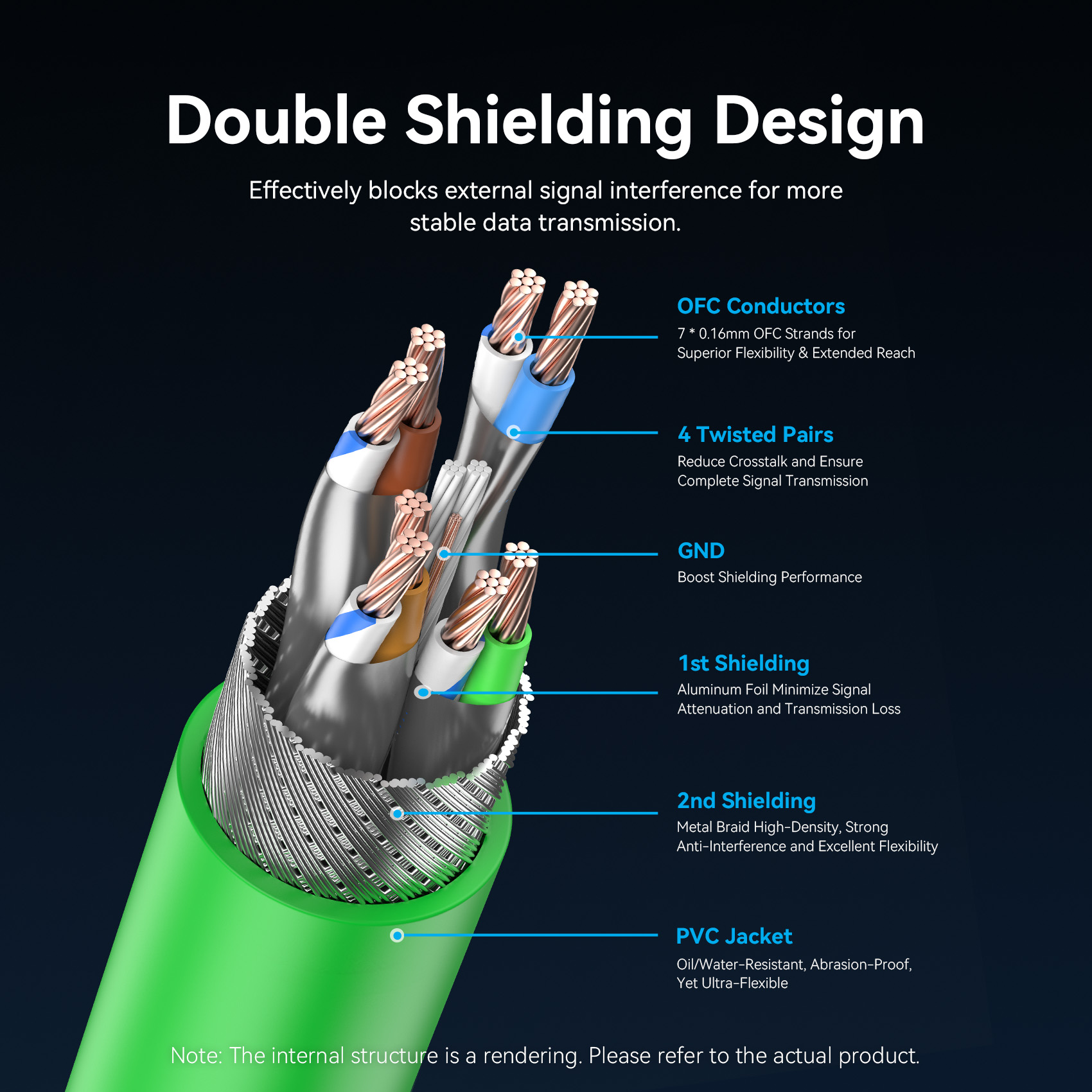 Vention NETWORK Cable CAT6A SFTP Anti-Vibration Industrial Flexible 15.0m IBYGN