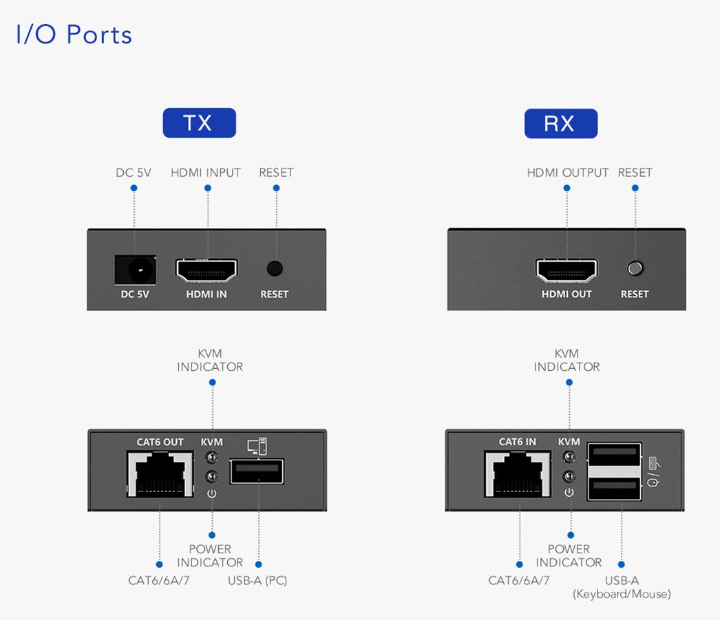 Lenkeng KVM HDMI Extender over Ethernet 4K30Hz 70m LKV372KVM-P