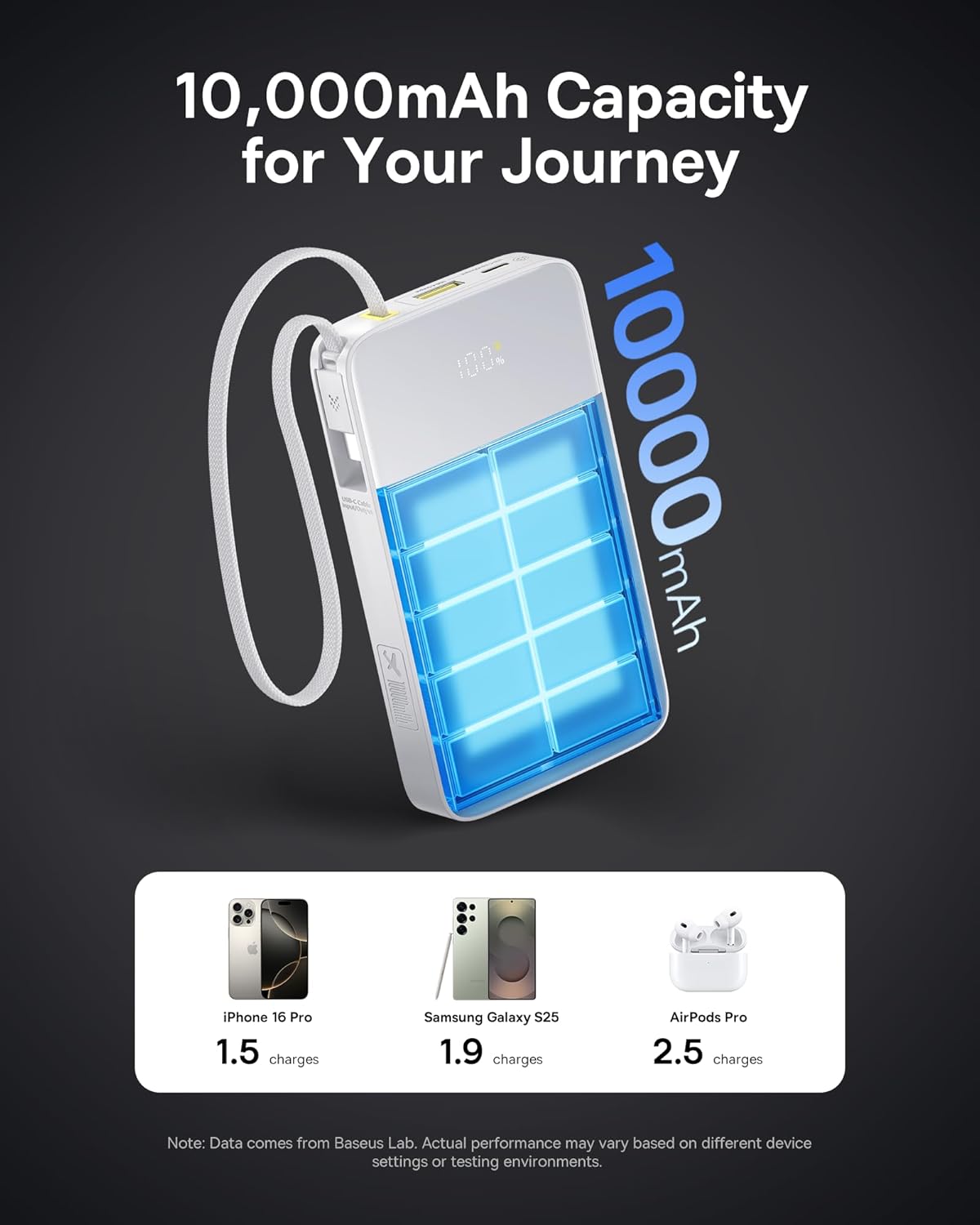 Baseus Powerbank 22.5W 10000mAh + Display EnerFill FC51 Bipow2 Pro  White