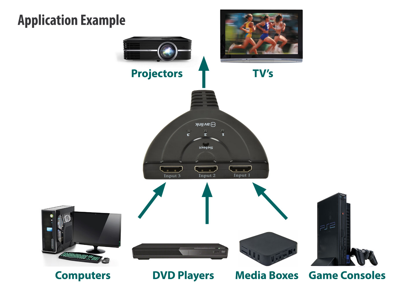 AV:Link HDMI Switch 3-Port Full HD 128.831UK