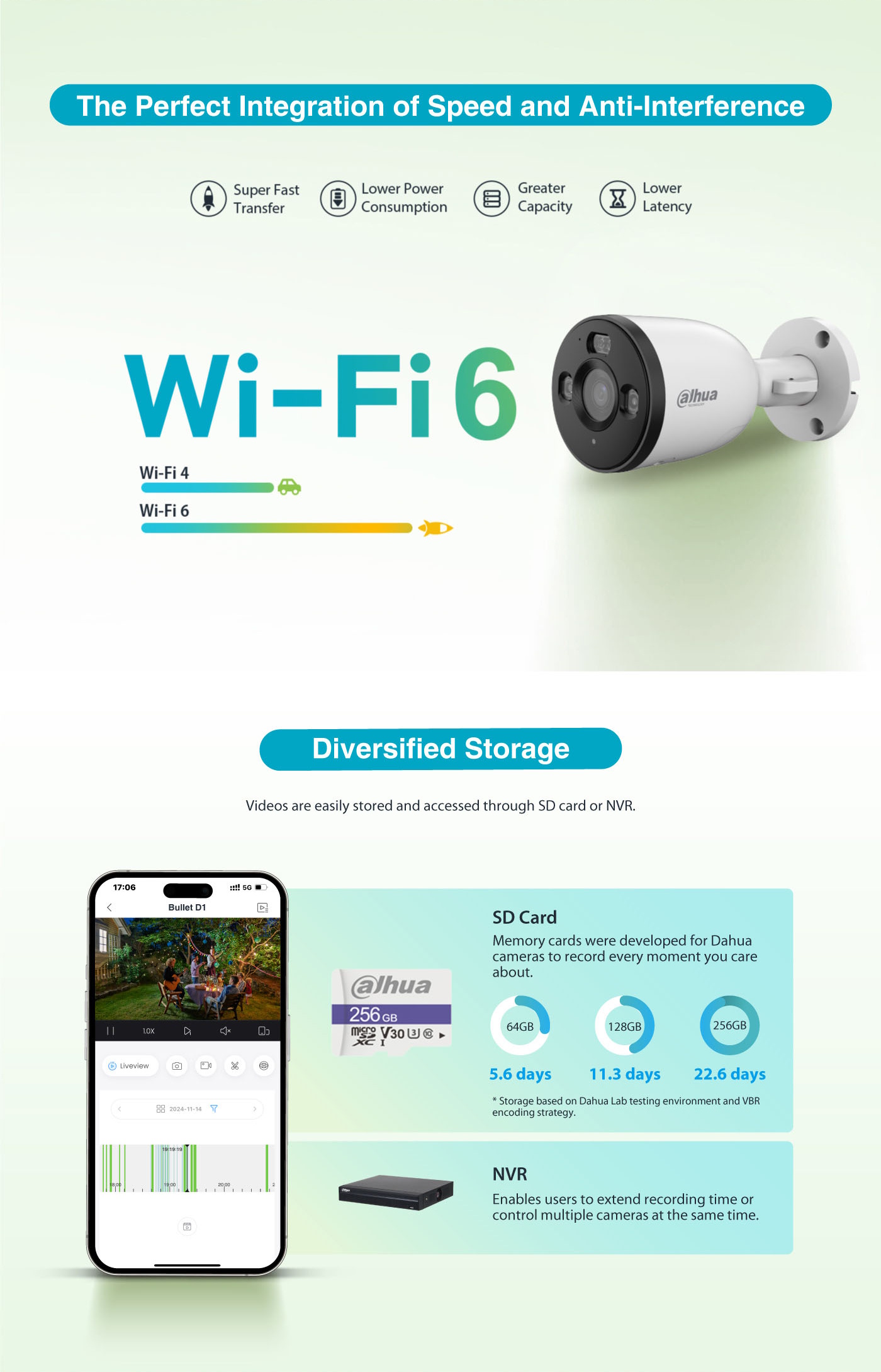 Dahua IP 5.0MP Wifi Bullet Dual Illumination F5D-PV