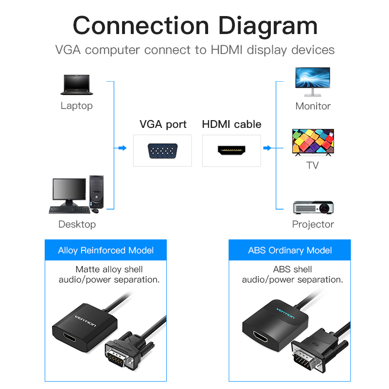 Vention Converter VGA+Audio to HDMI & USB Power 0.5m ACNBD