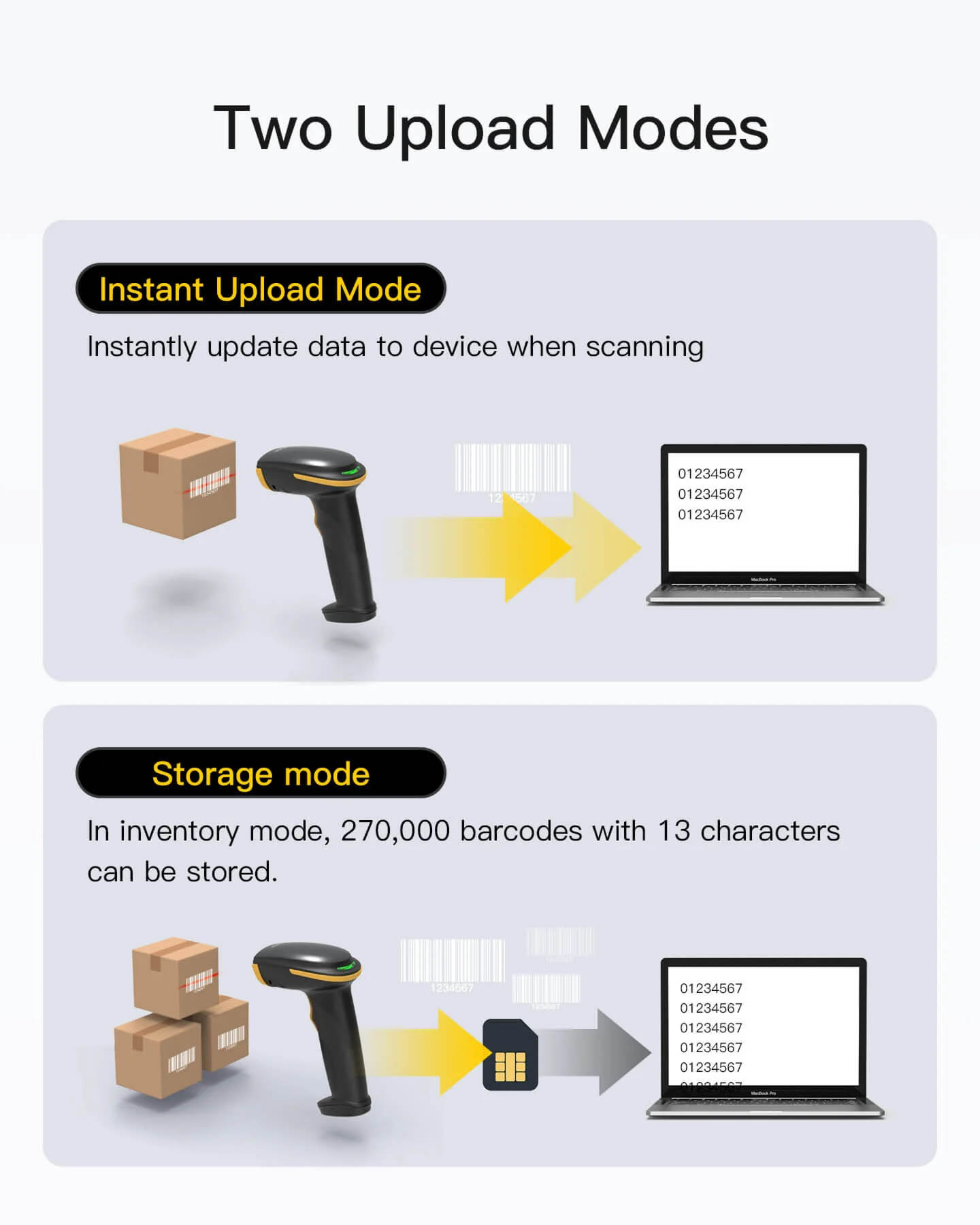Inatech Barcode Scanner CMOS 1D/2D Wireless 2.4GHz/Bluetooth USB-A 2600mAh BCST-23 Black