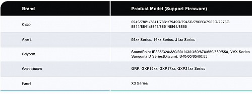 Yealink EHS60 Wireless Headset Adapter for Third-Party IP Phones