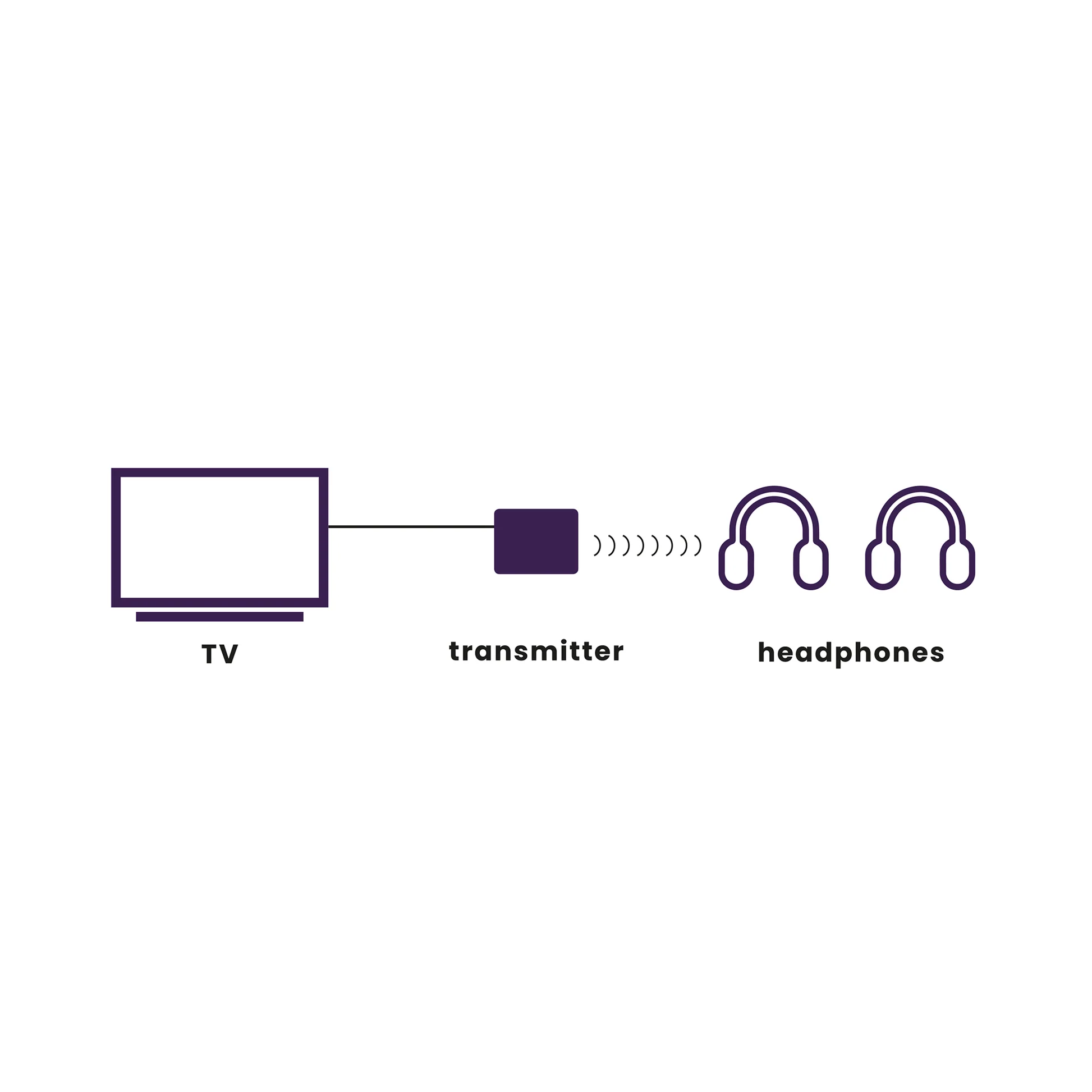 Marmitek BoomBoom 55 HD Bluetooth Transmitter Multipair AptX Optical port