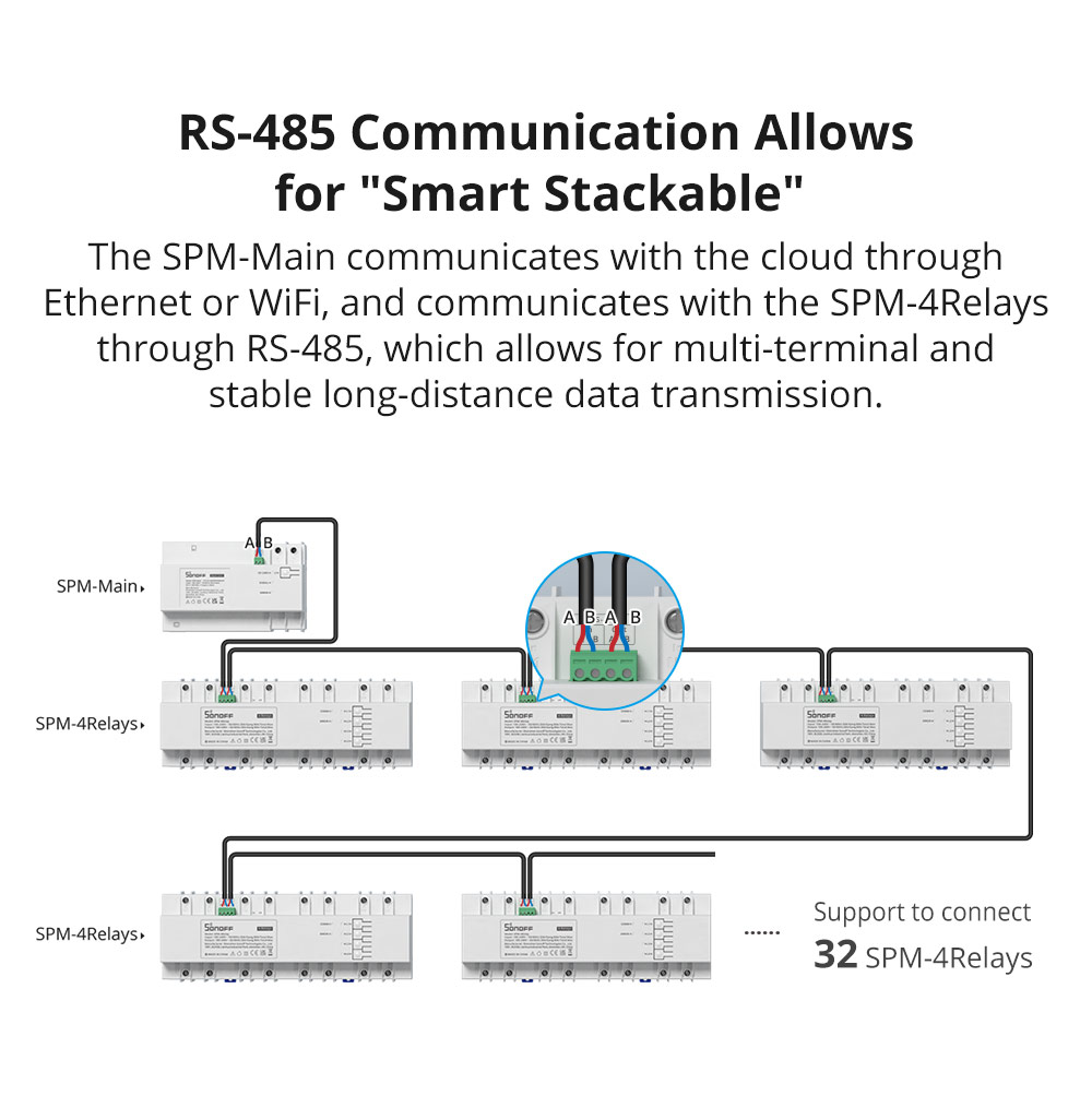 Sonoff SPM-Main Wifi Smart Stackable Power Meter