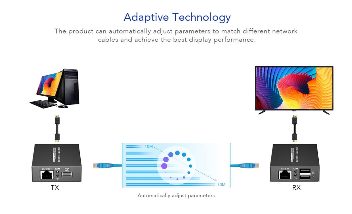 Lenkeng KVM HDMI Extender over Ethernet 4K30Hz 70m LKV372KVM-P