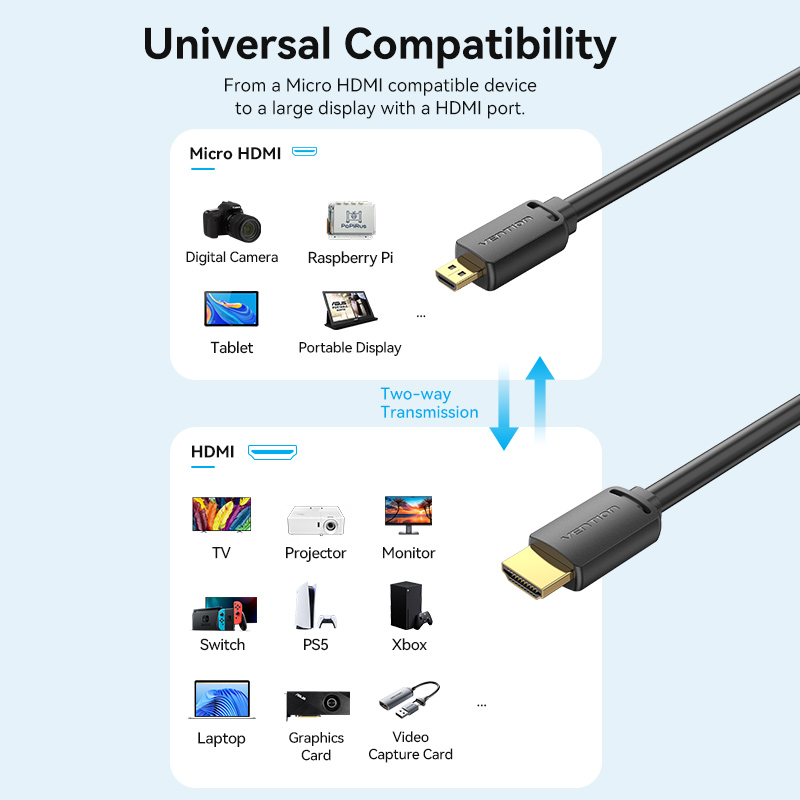Vention HDMI to HDMI Micro Cable 1.5m AGIBG