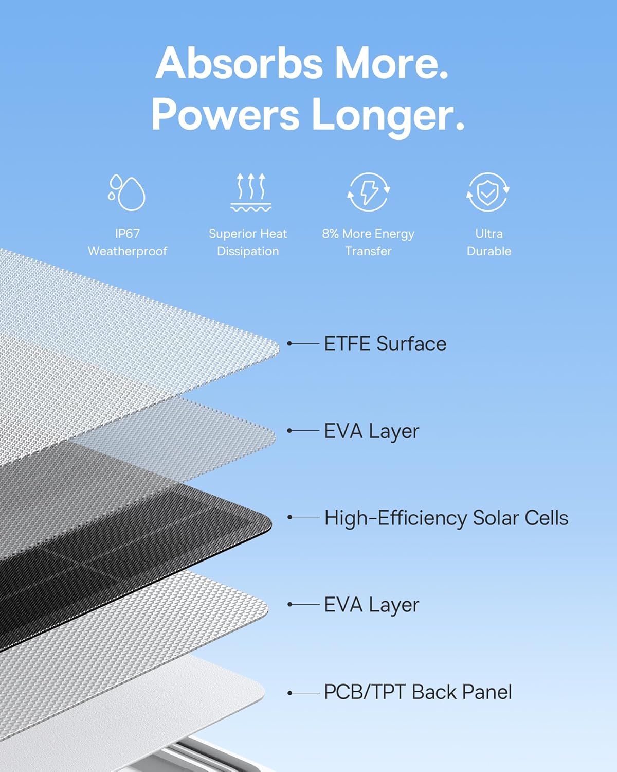 Baseus Security A1 Solar Panel White