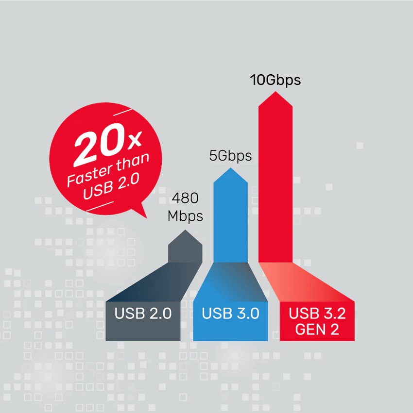 Unitek SolidForce+ USB3.2 M2 NVMe Enclosure w/ SATA III Adapter S1222A