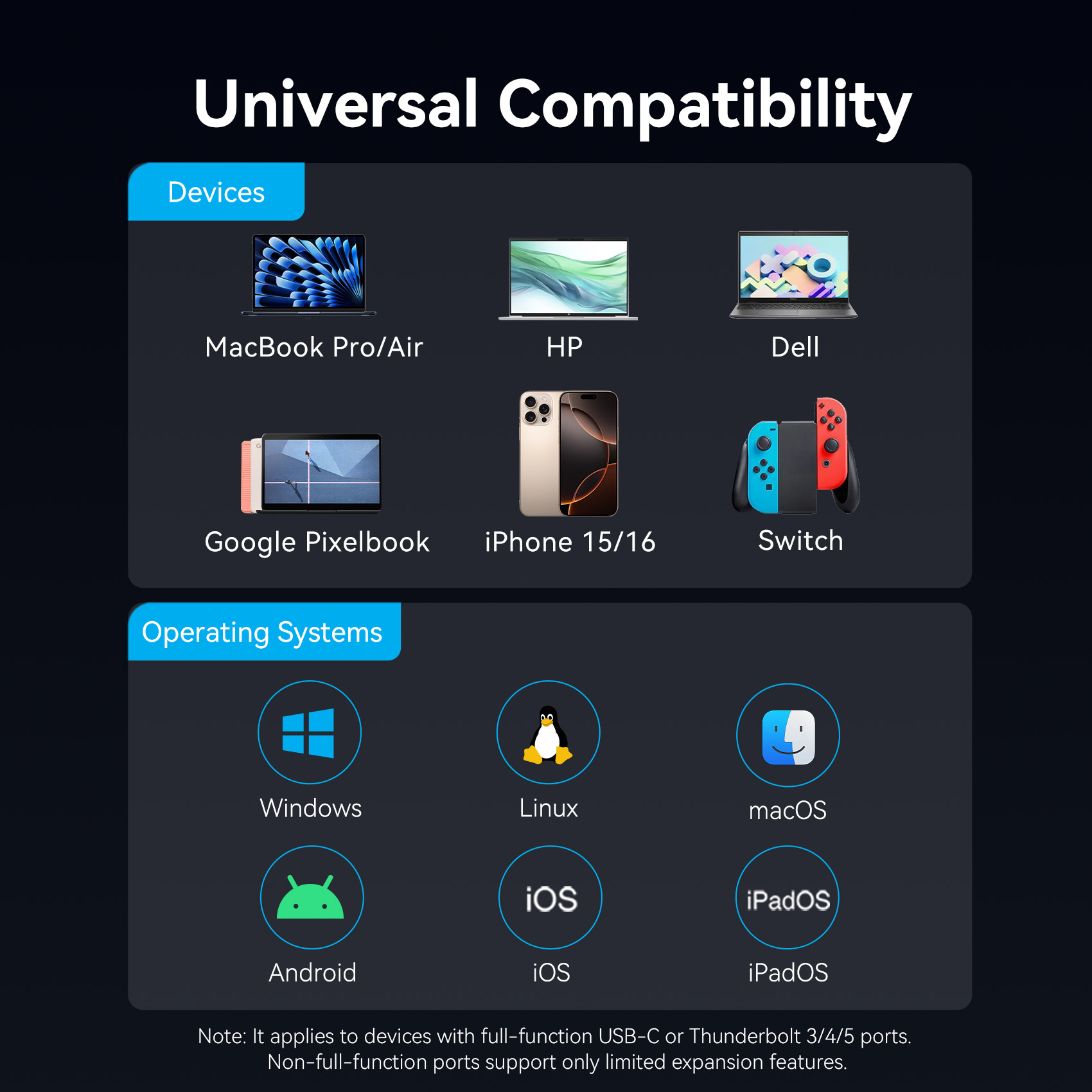 Vention HUB USB-C 3.2 Gen1/8K-HDMI/Gb/PD + LED Display & Switch TQZHB