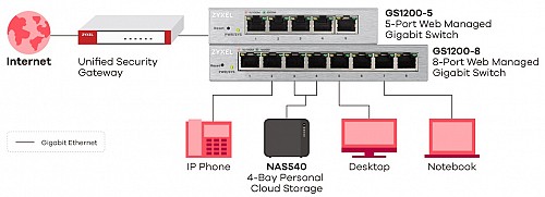 Zyxel Switch Gigabit Ethernet Managed 8-Port Metal UK Plug GS1200-8
