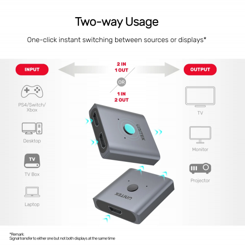 Unitek HC HDMI Splitter/Switch 8K 1-2 V1163A