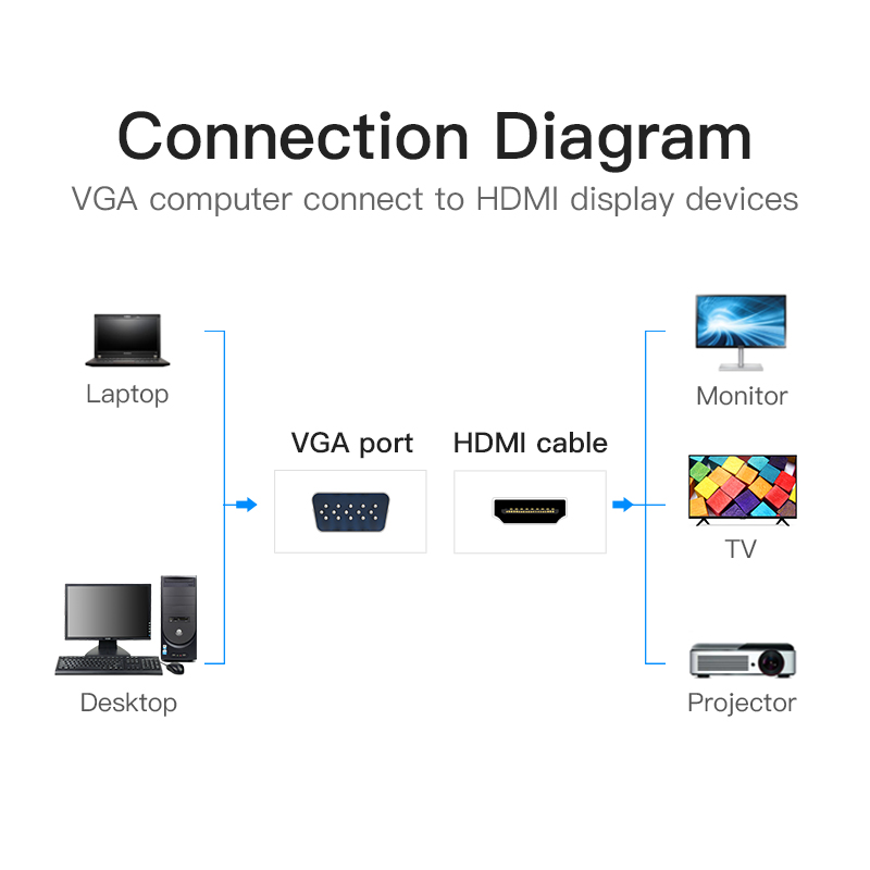 Vention Converter VGA+Audio to HDMI & USB Power 0.5m ACNBD