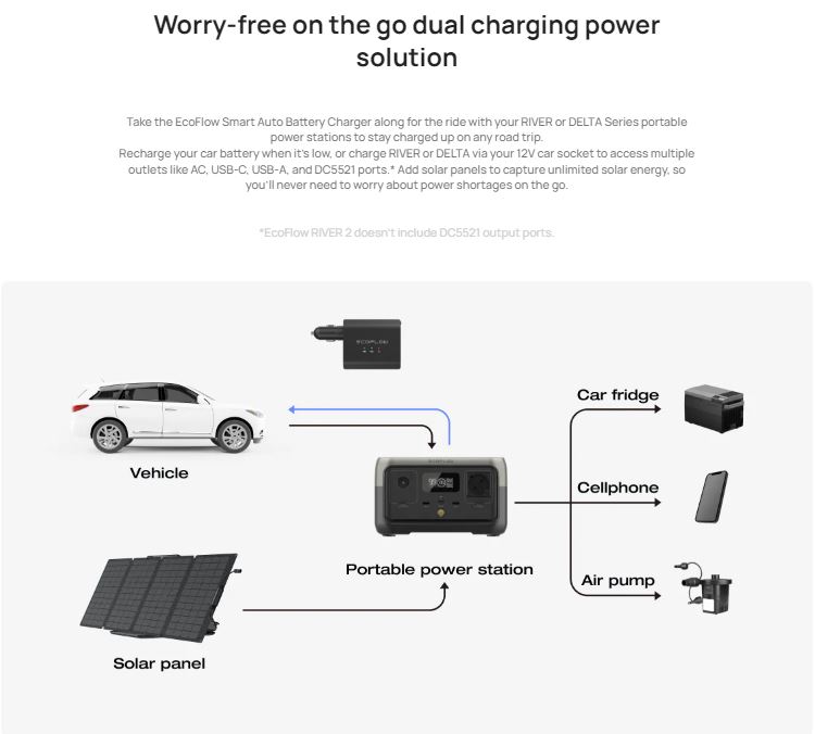 EcoFlow Smart 12V/24V Auto Battery Jump Starter, Maintainer & Charger (works with EcoFlow Power Stations)