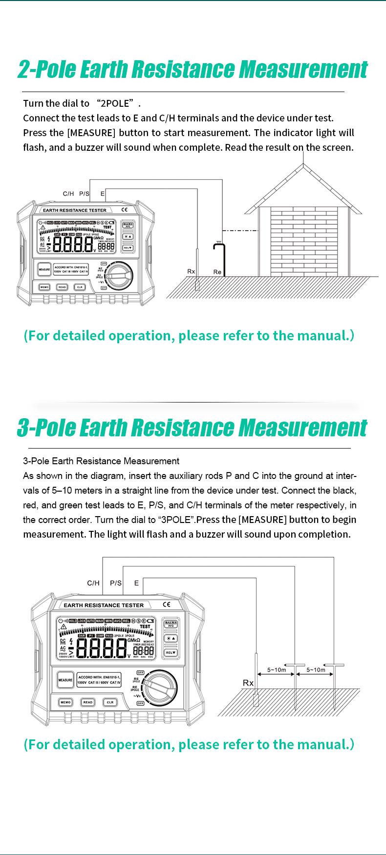 Proskit Digital Earth Resistance Tester MT-4105