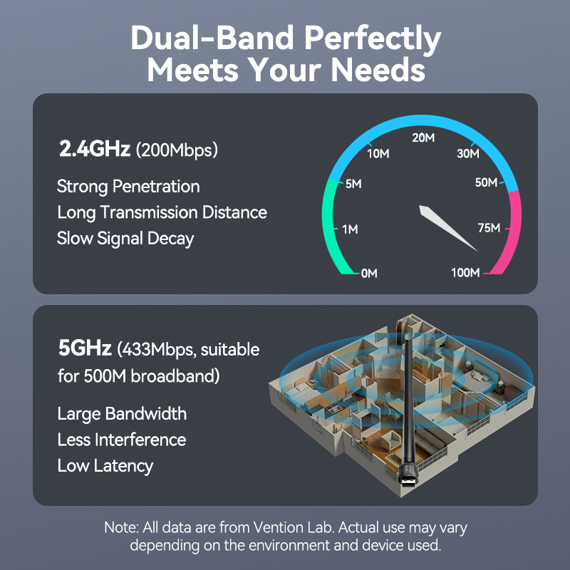 Vention NETWORK USB WiFi & Bluetooth Antenna AC650 Dual Band KDUB0