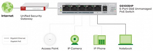 Zyxel Switch PoE Gigabit 4PoE 60W GS1005-HP UK Plug
