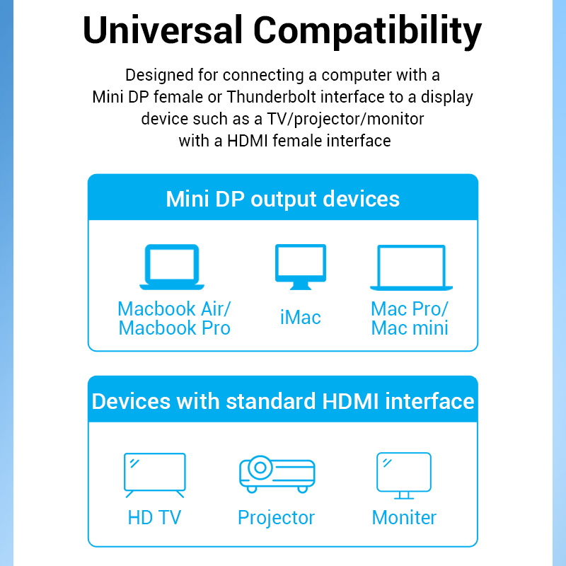 Vention HDMI to Mini DisplayPort Cable 1.5m HAHBG
