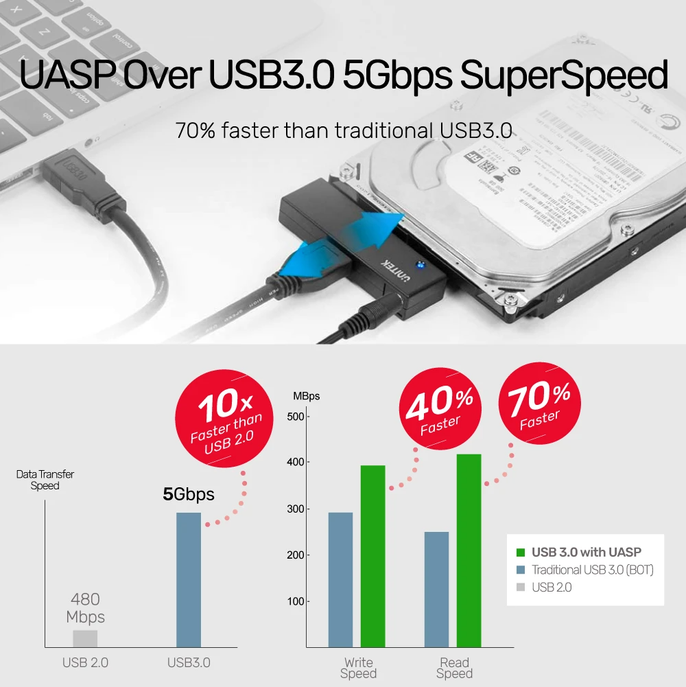 Unitek Y-1039 USB3.0 to SATA 2.5-3.5'' HDD Converter incl 12V2A PSU
