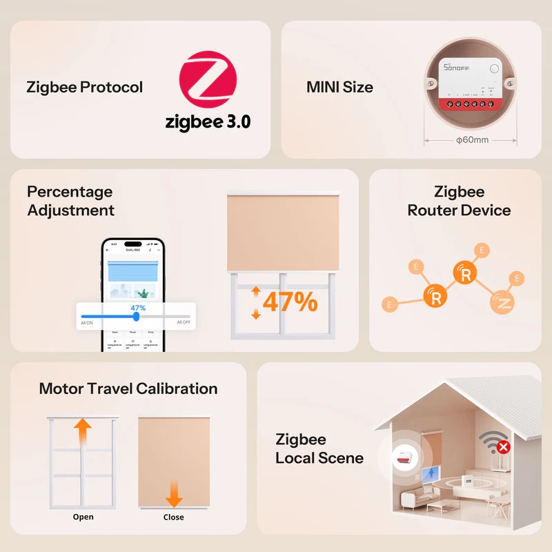 Sonoff Zigbee MINI-RBS For Roller Shutter