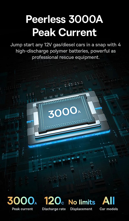 Baseus Car Jump Start Booster & Powerbank 26800maH 3000A