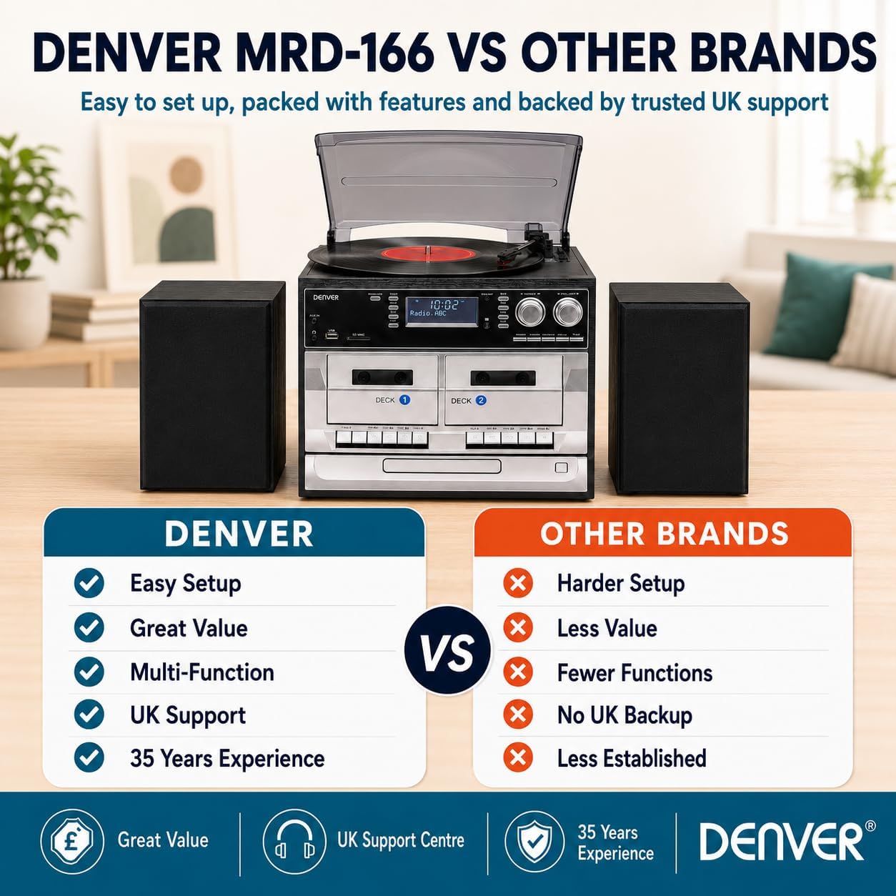 Denver Music System Turntable CD  DAB+/FM USB & SD MRD-166