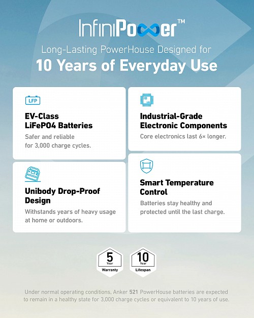 Anker SOLIX Powerhouse 521 Portable Power Station 256WH UK