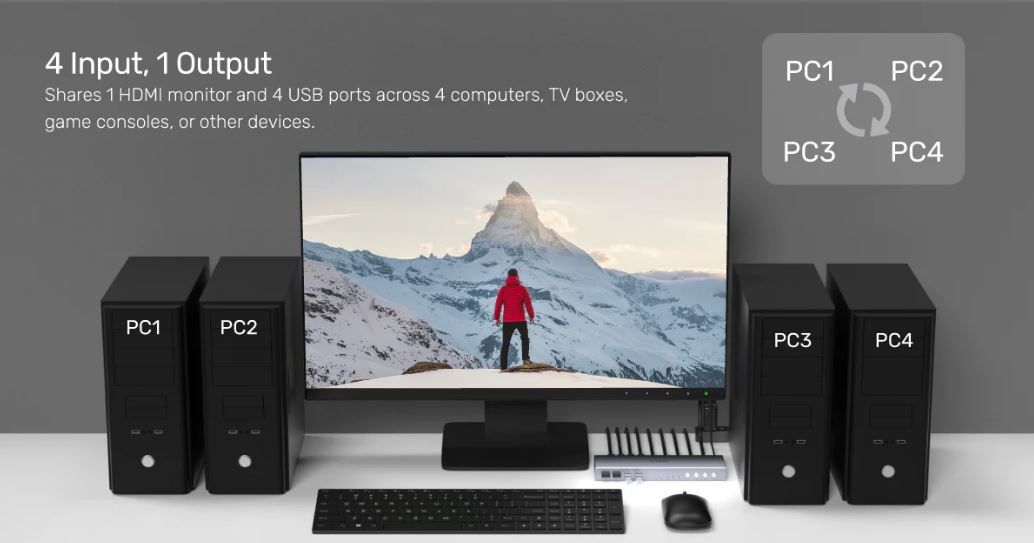 Unitek KVM HDMI 4K60Hz Switch 4-1 with 4-Port USB Hub V306A