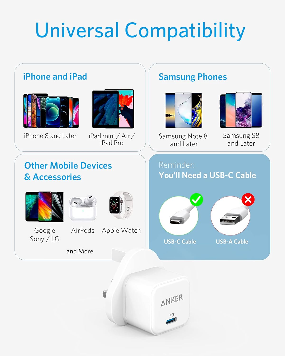 Anker Mobile Charger Wall PowerPort III Cube 20W