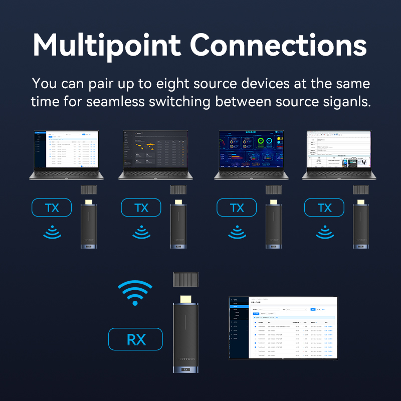 Vention HDMI Wireless Transmitter-Receiver Kit 5GHz 1080p Blue ADCL0