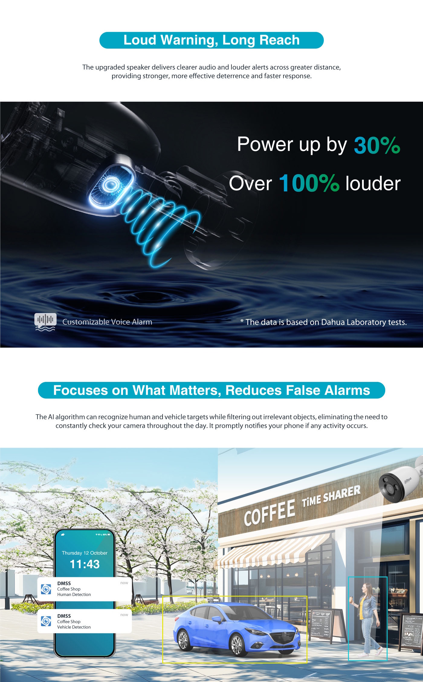 Dahua IP 5.0MP Wifi Bullet Dual Illumination F5D-PV