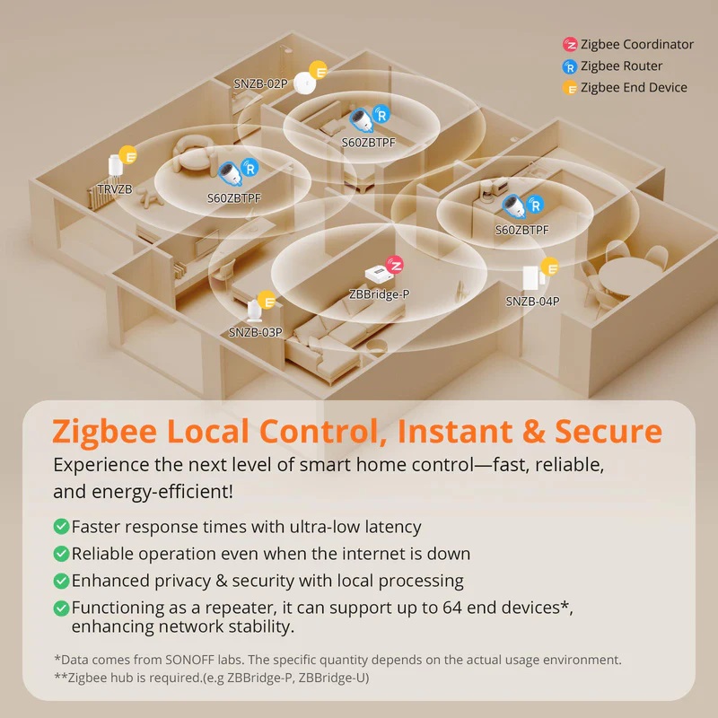 Sonoff Zigbee Smart Plug S60 UK
