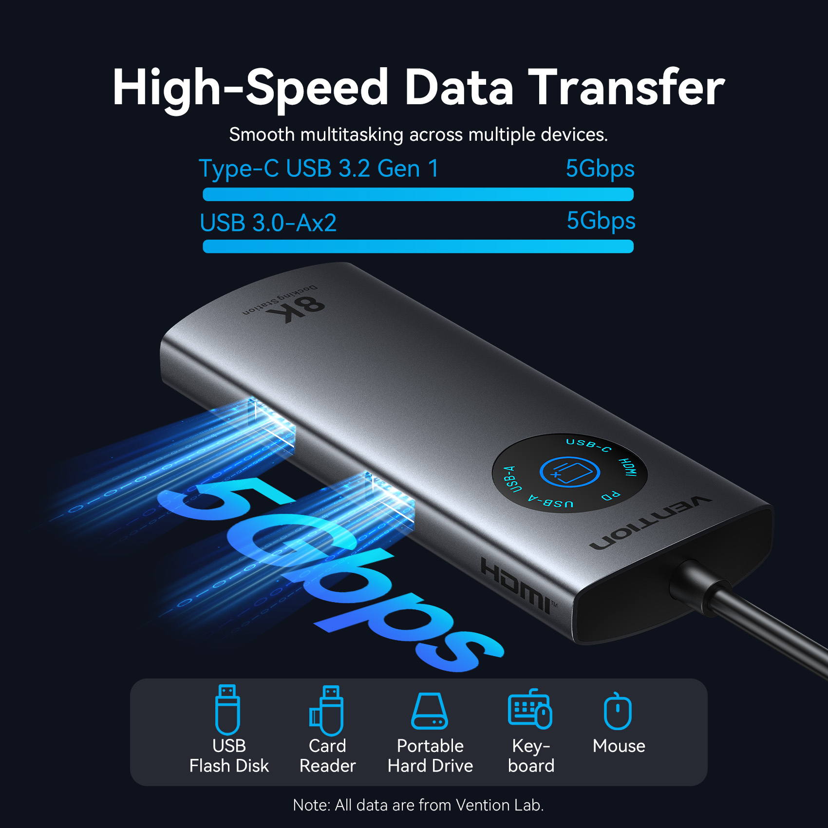 Vention HUB USB-C 3.2 Gen1/8K-HDMI/Gb/PD + LED Display & Switch TQZHB