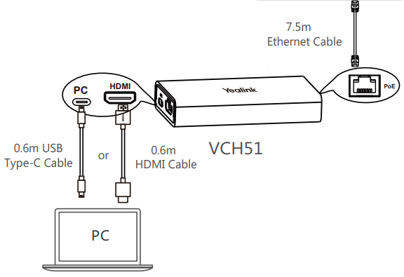 Yealink MeetingBar Wired Presentation & BYOD Hub with USB-C or USB-A & HDMI for A20/A30 VCH51
