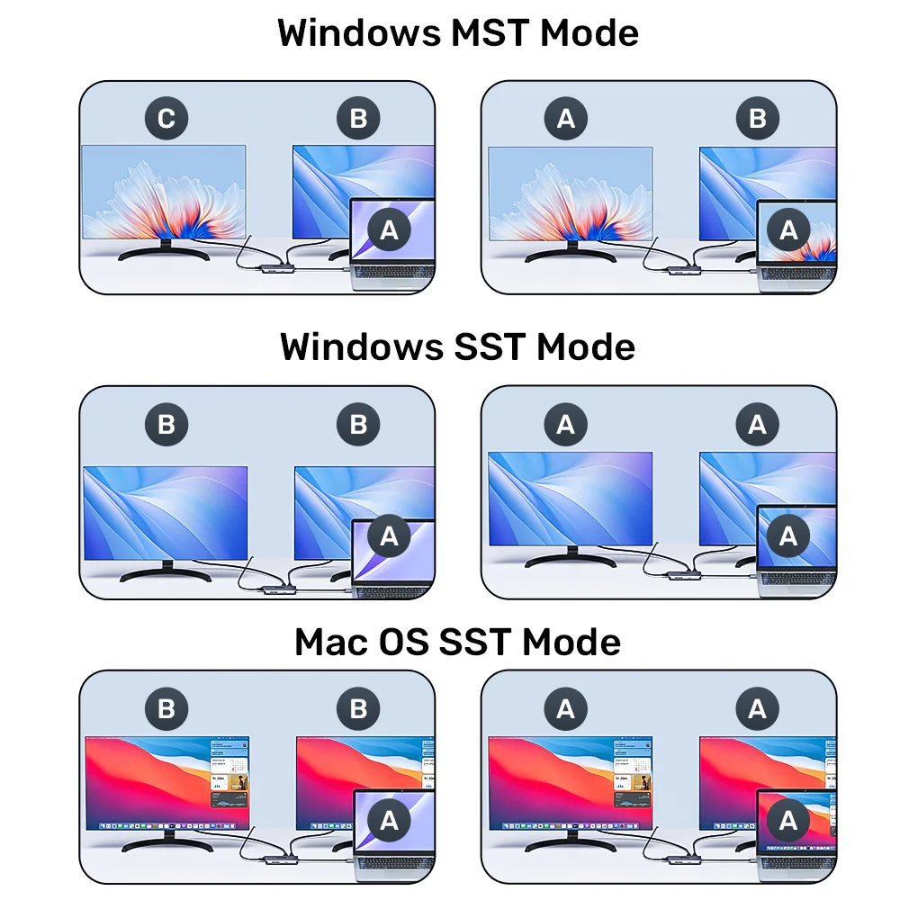 Unitek USB-C Hub 3xUSB/2xHDMI MST/SD/Gb/PD100W D1122A