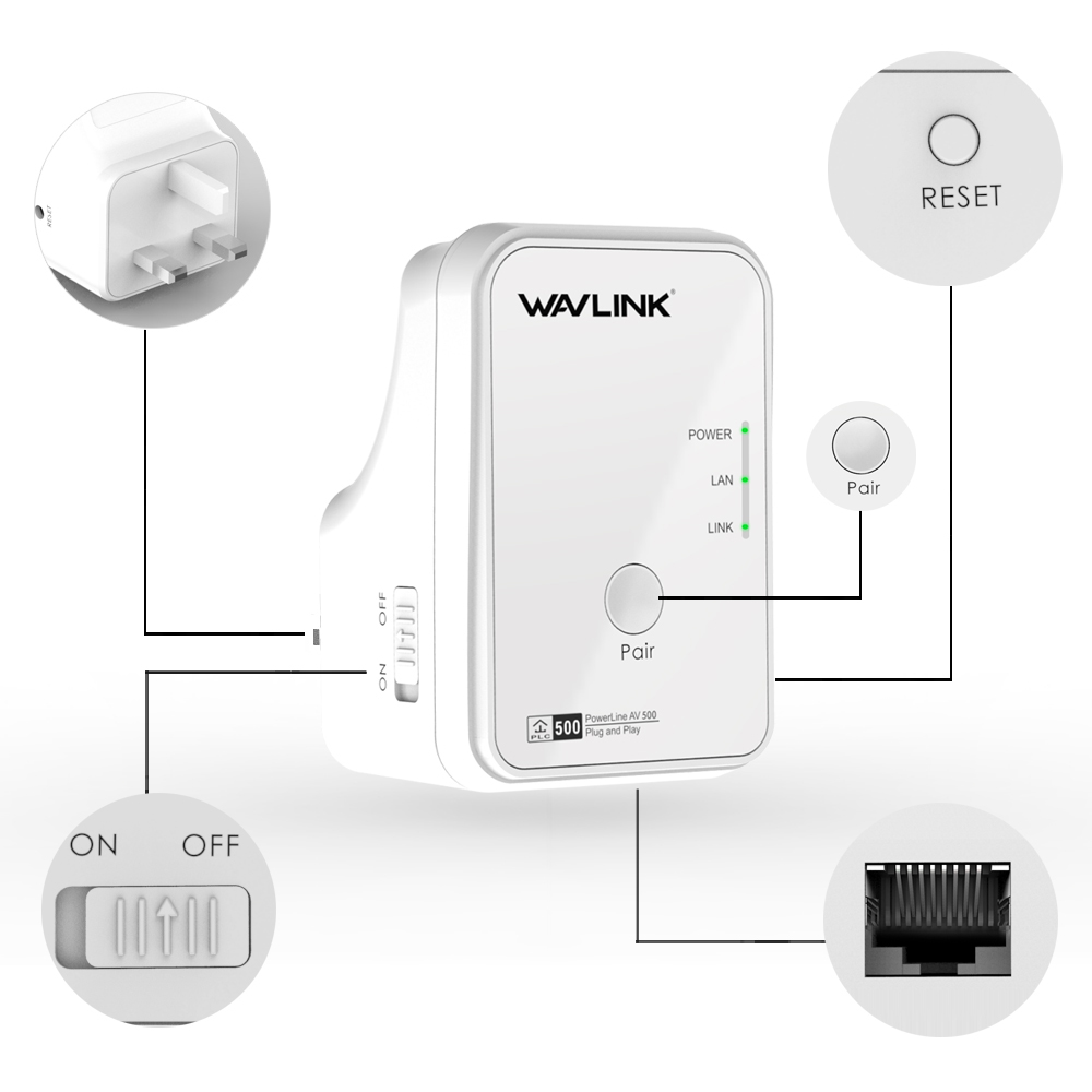 WavLink WL-NWP502M2 AV500 Wired Powerline Kit UK
