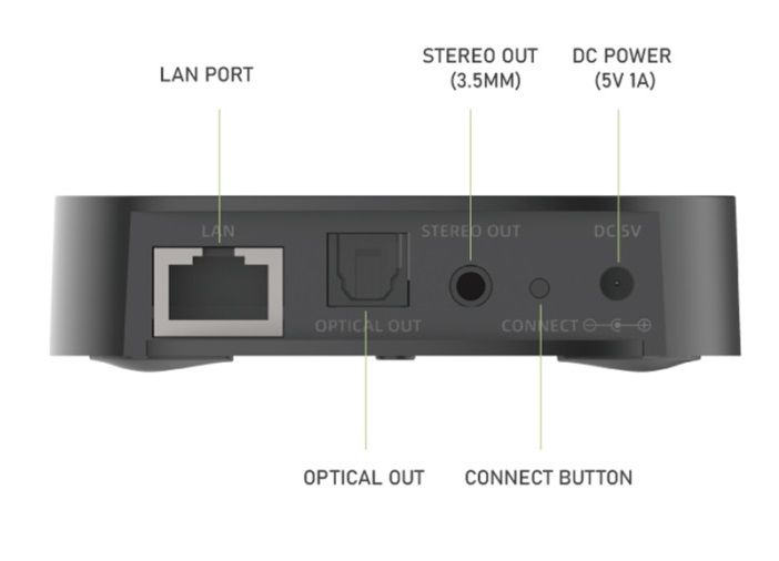 iEast Audiocast M20 WiFi+BT Multiroom Audio Receiver