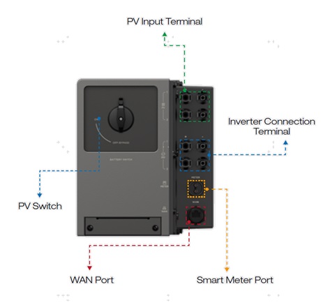 EcoFlow PowerOcean PowerOcean DC Fit Converter