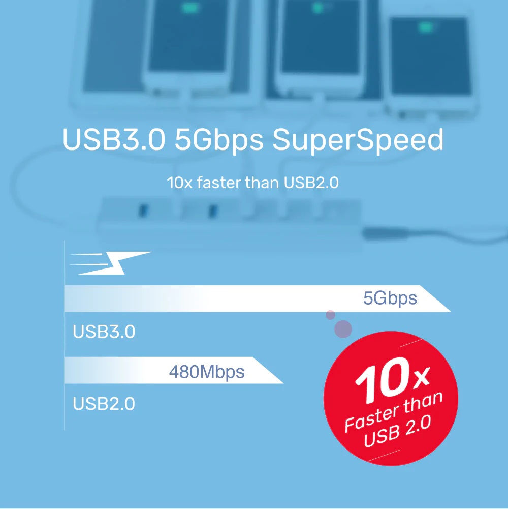 Unitek USB-A Hub 7-Port USB3.0 Supports 5V2A Power Adaptor Y-3090