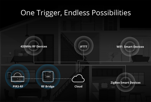 Sonoff PIR3 RF Motion Sensor