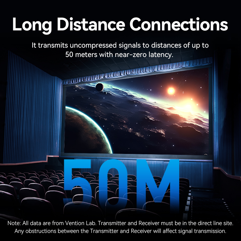 Vention HDMI Wireless Transmitter-Receiver HDMI to USB-C 4K30Hz ADOBB