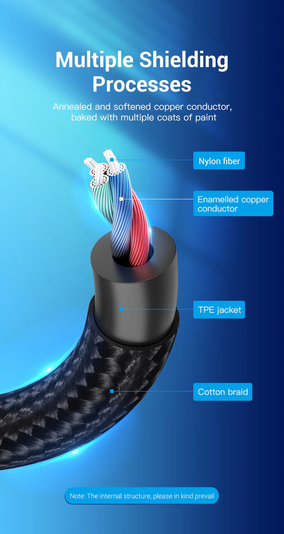 Vention USB-C to 2x3.5mm TRS Cable Adaptor 0.3m BGPHY
