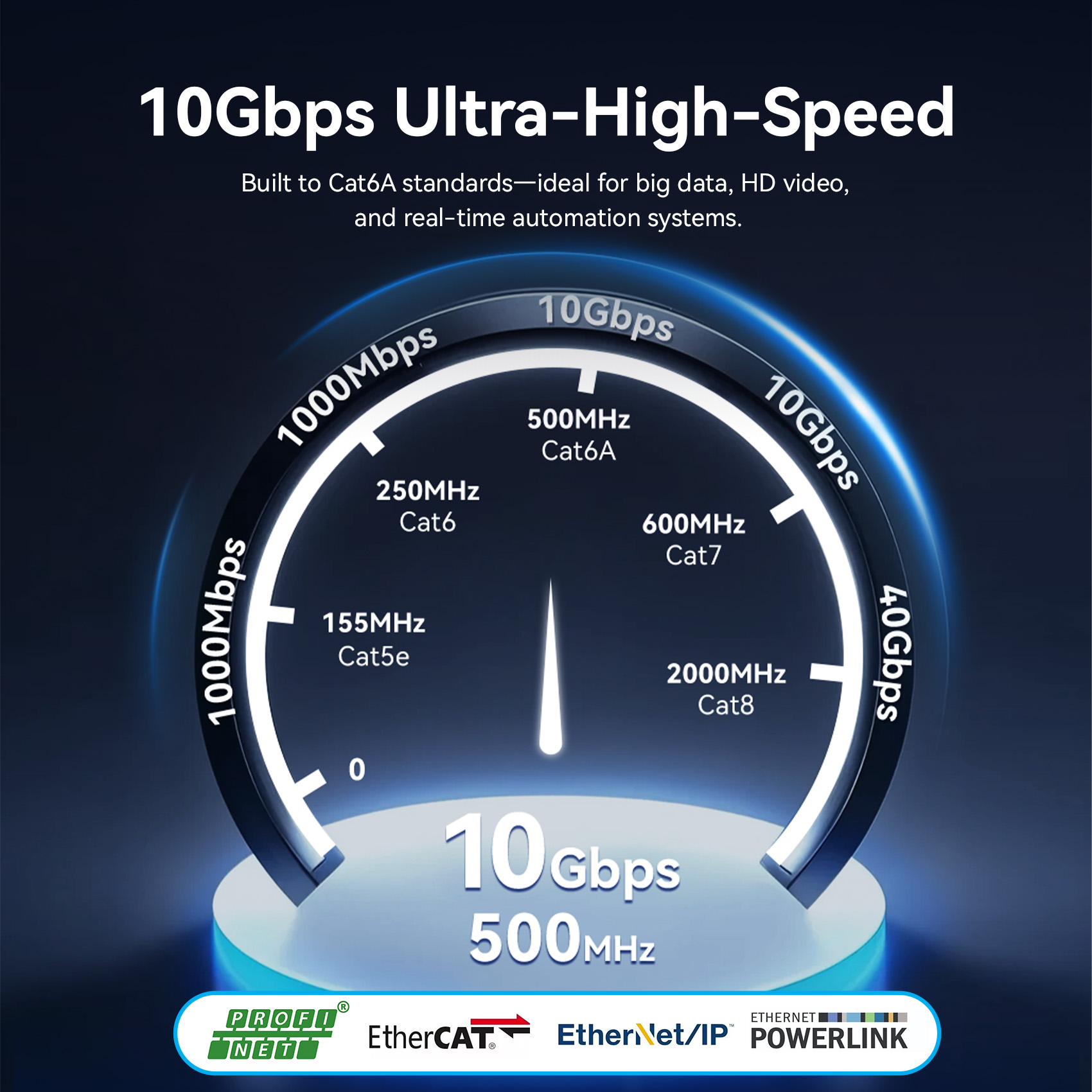 Vention NETWORK Cable CAT6A SFTP Anti-Vibration Industrial Flexible 15.0m IBYGN