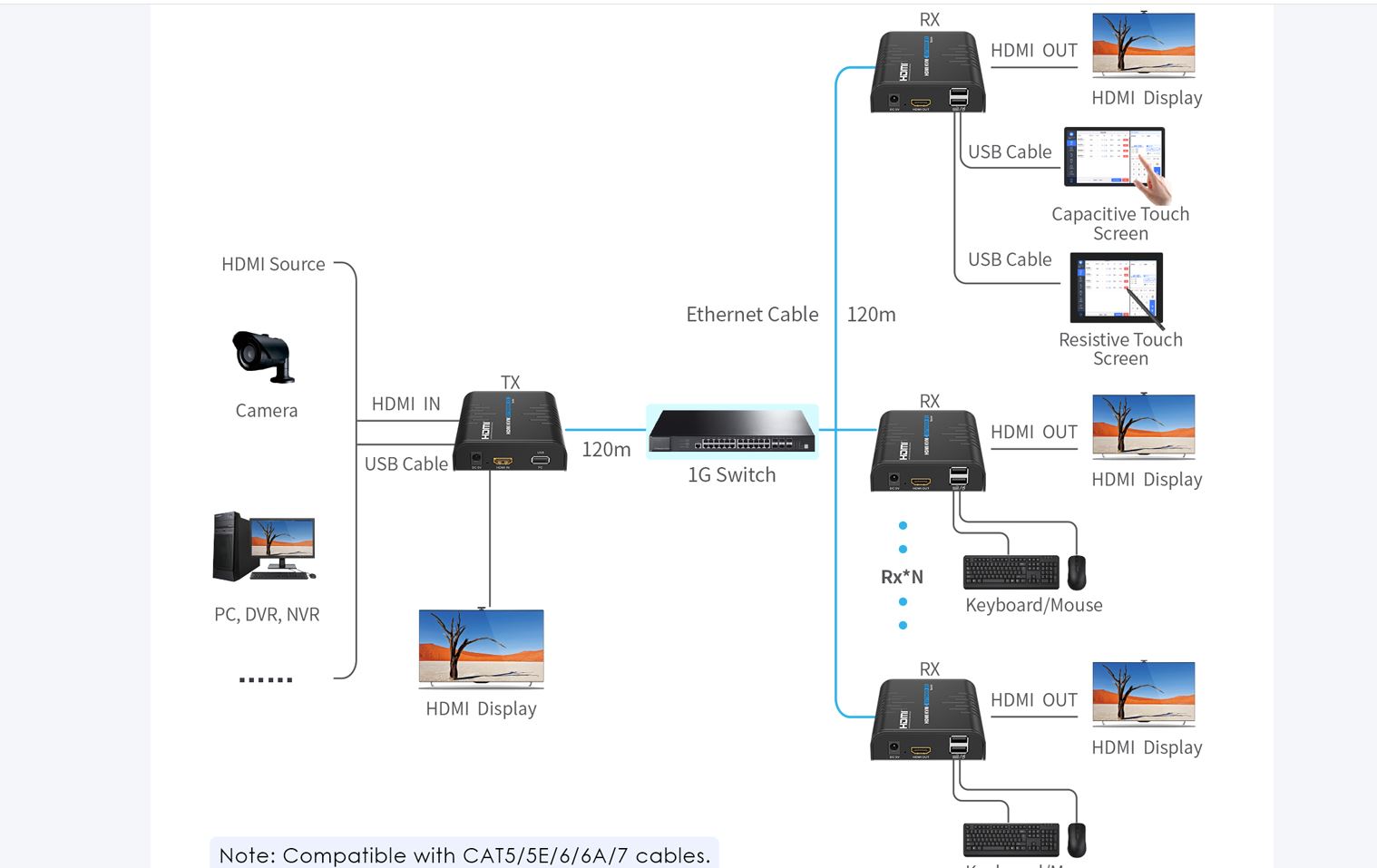 Lenkeng KVM HDMI Extender over IP 1080P 120m LKV373KVM-5.0