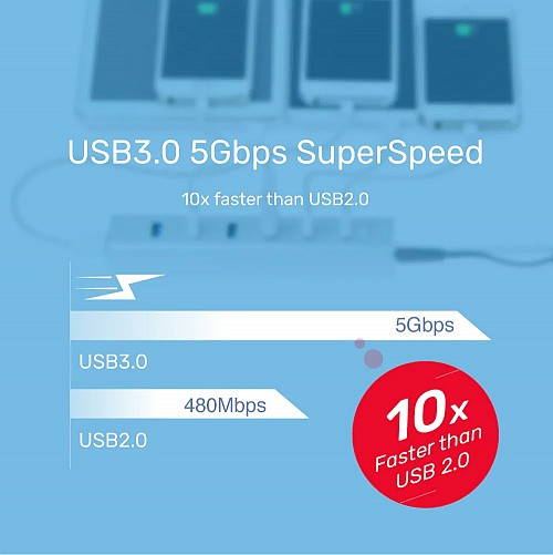 Unitek USB-A Hub 7-Port USB3.0 Incl 5V2A Power Adaptor Y-3090