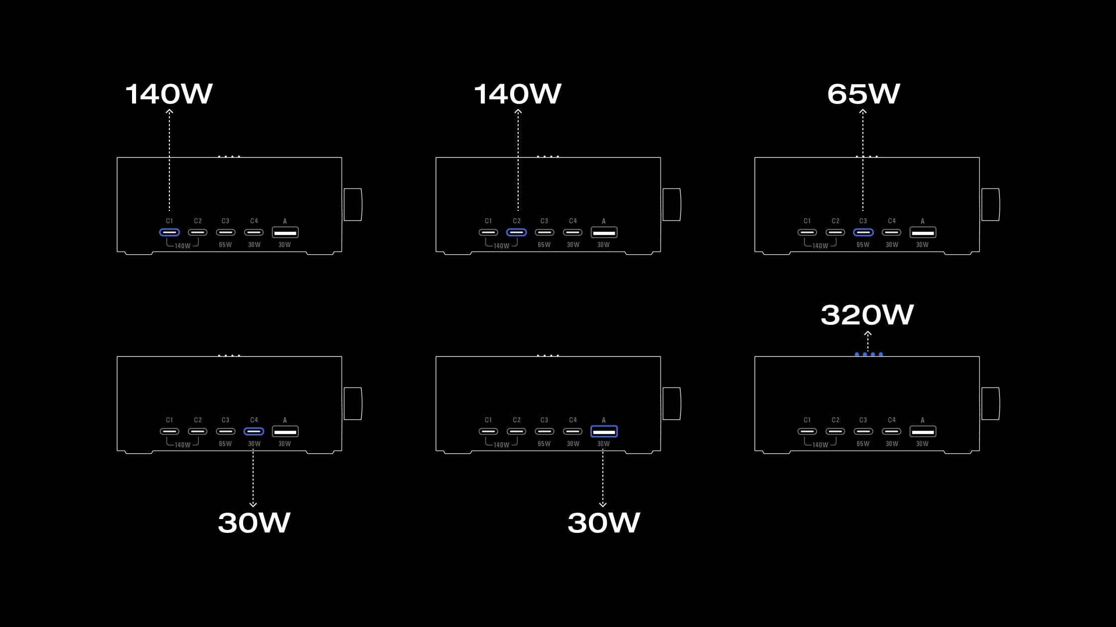EcoFlow RAPID Pro Desktop Charger 320W - Can Charge 6 devices at once including RAPID Pro Powerbanks in 20mins - LCD Display & APP Control