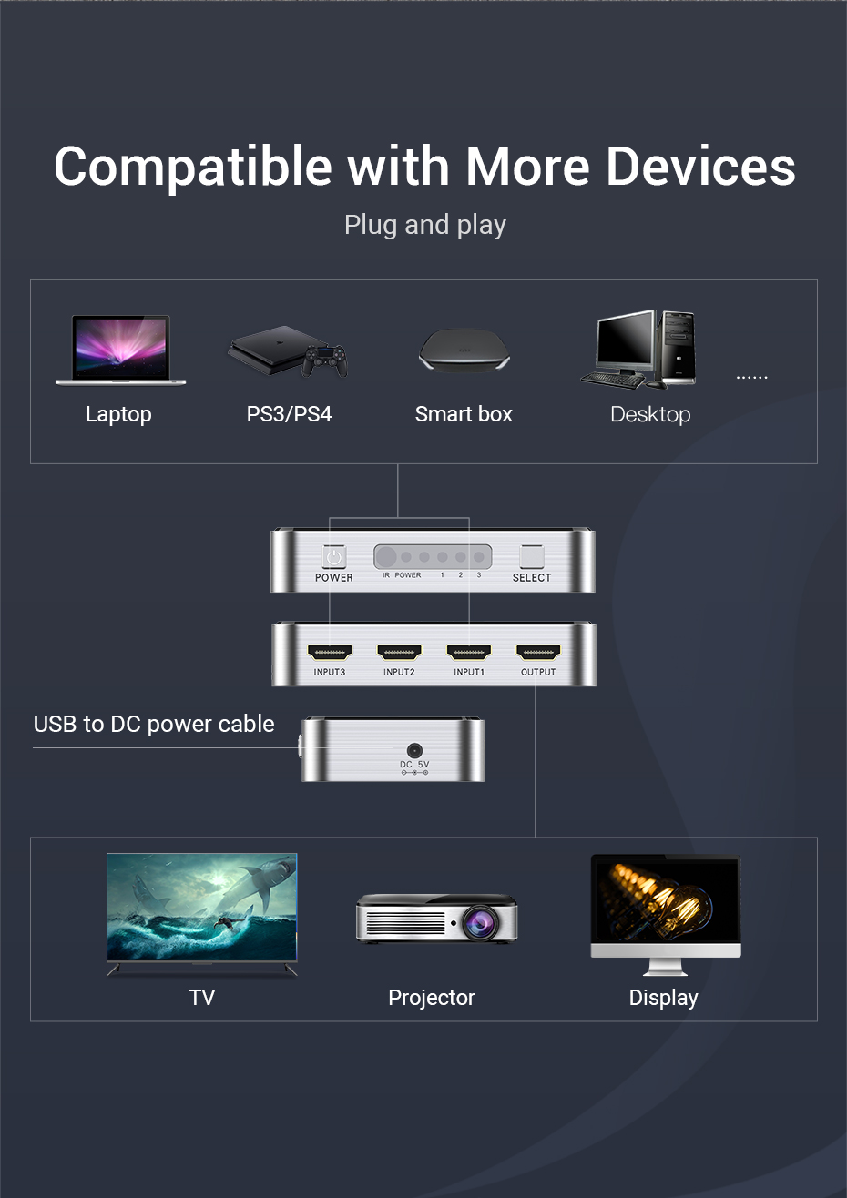 Vention HDMI Switch 3-Port 4K 2.0 w/Remote Control AFOH0
