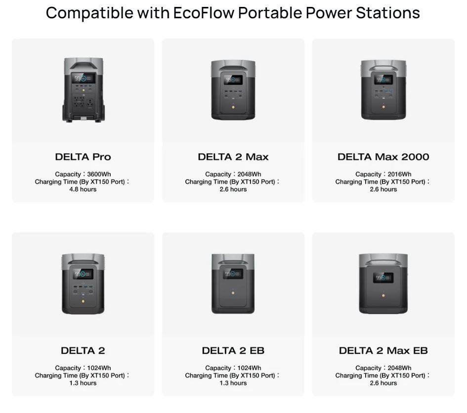 EcoFlow Alternator Charger 800W 3in1 Charger for Power Stations, Car Battery & Jump Starters, Charges 1kWh in 1.3 hr