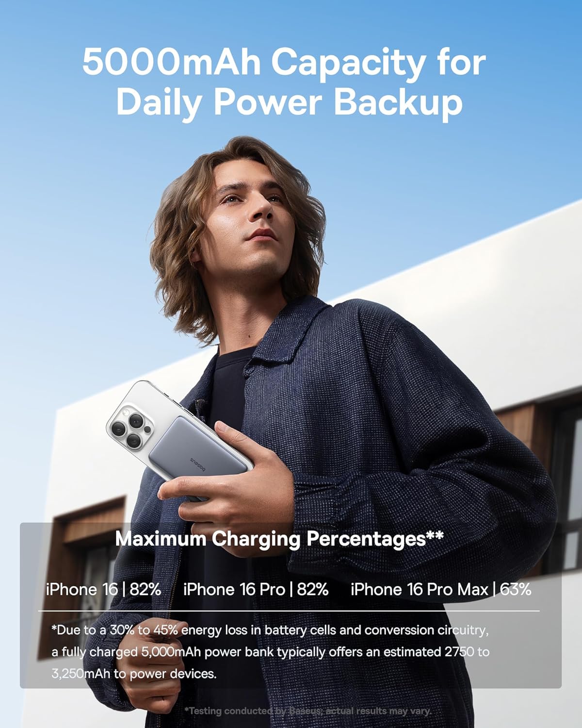 Baseus Powerbank Wireless 20W 5000mAh PicoGo AM41